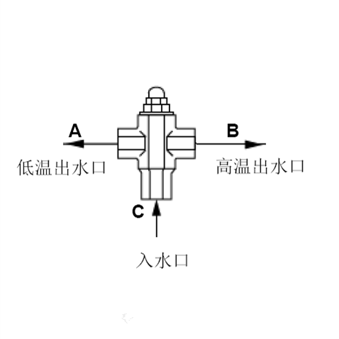 中文换向.png